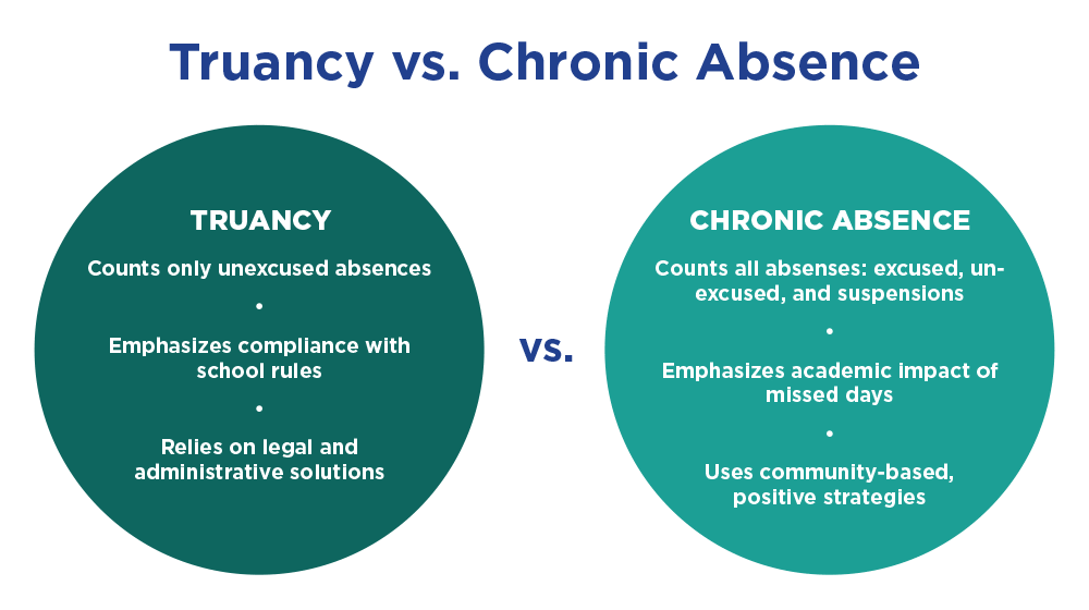 truancy-vs-chronic-absence-count-me-in