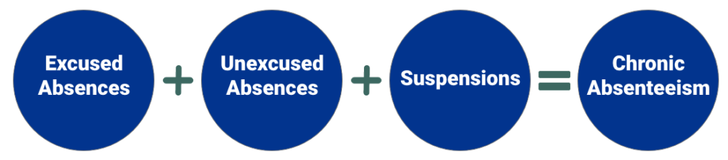 Truancy Vs Chronic Absence Count Me In